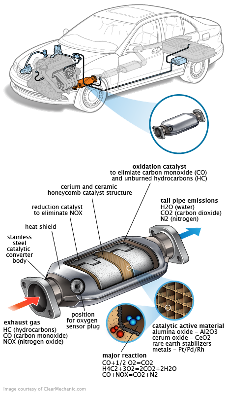 See B2394 repair manual
